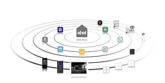 JUNG eNet Smart Home