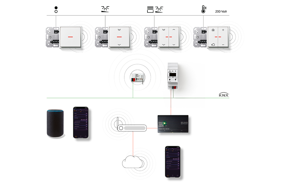 JUNG KNX RF druktoetsen JUNG KNX RF druktoetsen